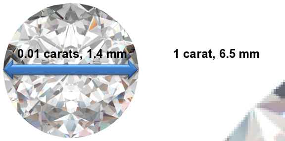 Image of 0.01 Carat Diamonds
