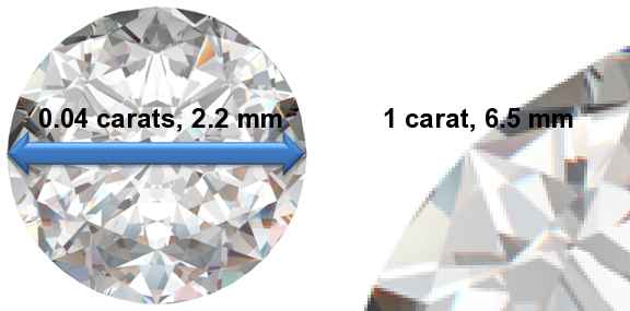 0.04 Carat Diamonds