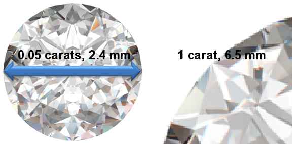 Image of 0.05 Carat Diamonds