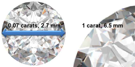 Image of 0.07 Carat Diamonds