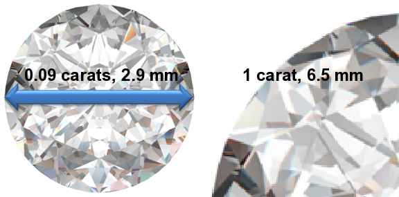 Image of 0.09 Carat Diamonds