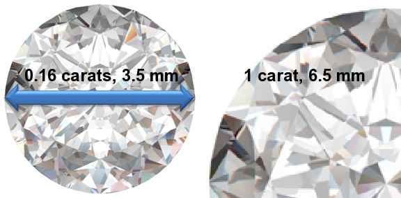 Image of 0.16 Carat Diamonds