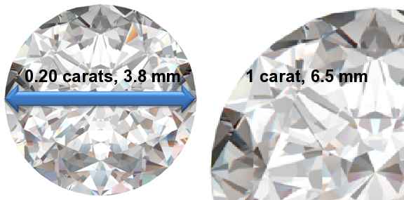 Image of 0.20 Carat Diamonds