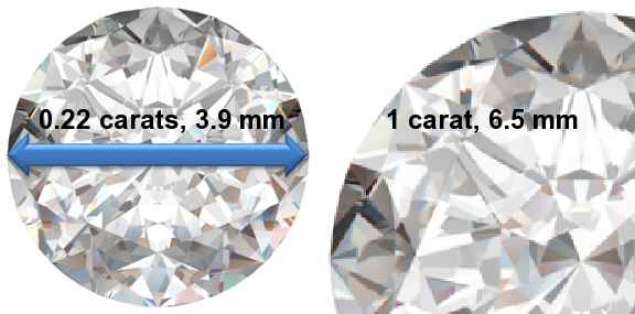Image of 0.22 Carat Diamonds