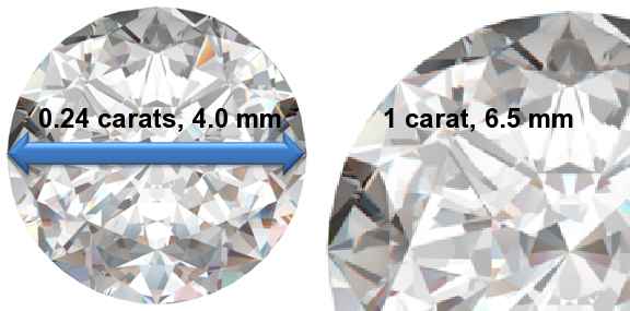 Image of 0.24 Carat Diamonds