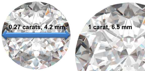 Image of 0.27 Carat Diamonds