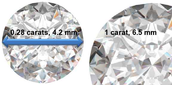 Image of 0.28 Carat Diamonds