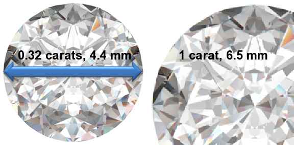 Image of 0.32 Carat Diamonds