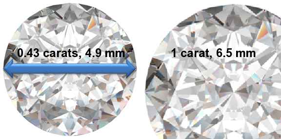 Image of 0.43 Carat Diamonds