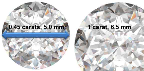 Image of 0.45 Carat Diamonds