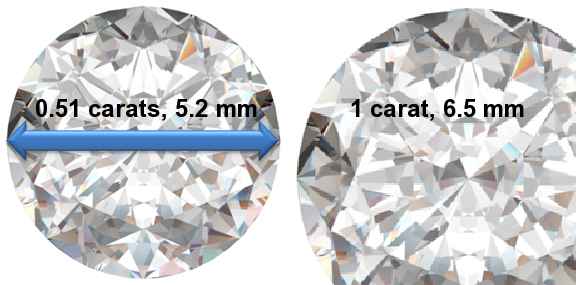 Image of 0.51 Carat Diamonds