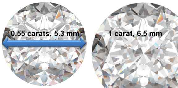0.55 Carat Diamonds