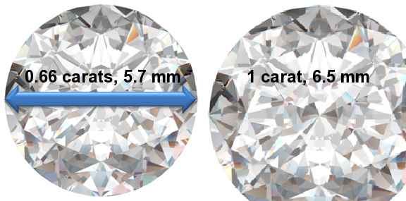 Image of 0.66 Carat Diamonds