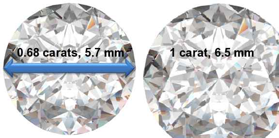 Image of 0.68 Carat Diamonds