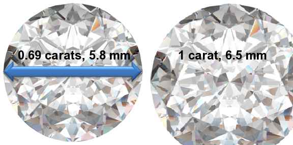Image of 0.69 Carat Diamonds
