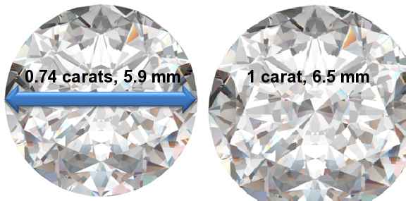 Image of 0.74 Carat Diamonds