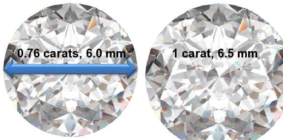 Image of 0.76 Carat Diamonds