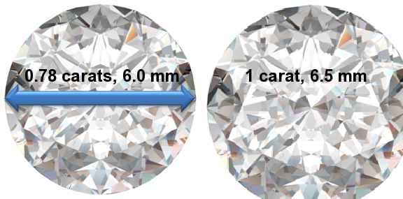 Image of 0.78 Carat Diamonds