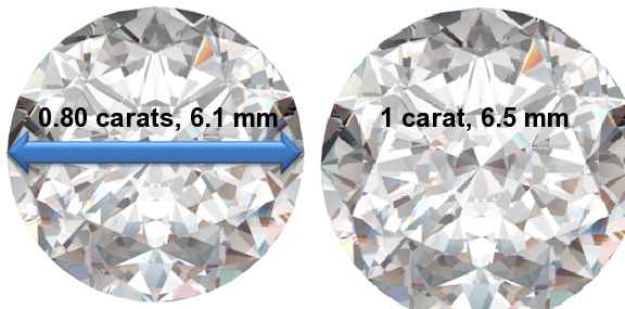 Image of 0.80 Carat Diamonds