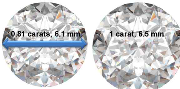Image of 0.81 Carat Diamonds