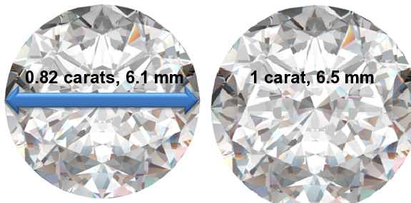 Image of 0.82 Carat Diamonds