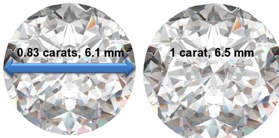 Image of 0.83 Carat Diamonds