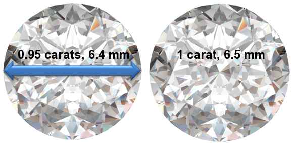 Image of 0.95 Carat Diamonds