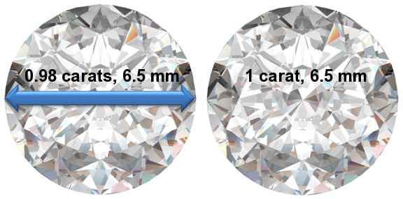 Image of 0.98 Carat Diamonds