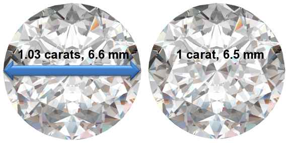 Image of 1.03 Carat Diamonds