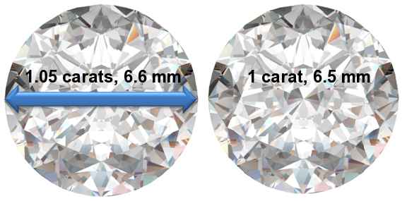 Image of 1.05 Carat Diamonds