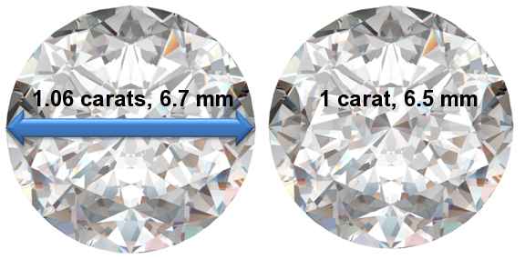 Image of 1.06 Carat Diamonds