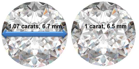 Image of 1.07 Carat Diamonds