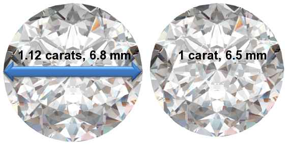Image of 1.12 Carat Diamonds