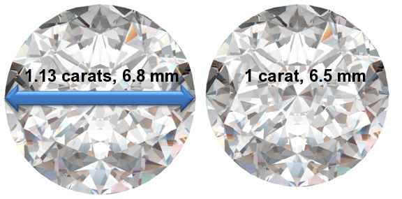 Image of 1.13 Carat Diamonds