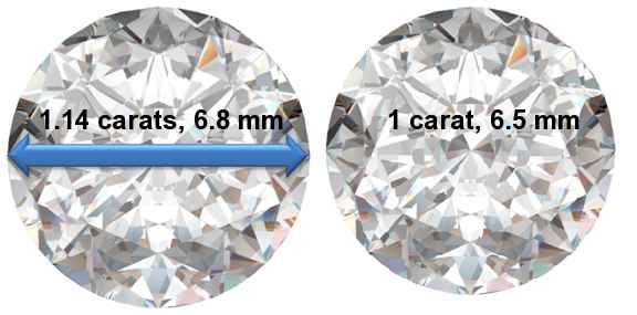 Image of 1.14 Carat Diamonds