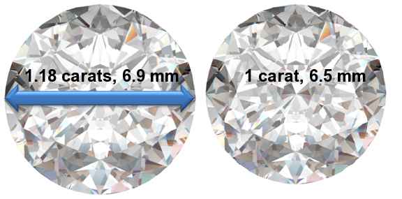 Image of 1.18 Carat Diamonds