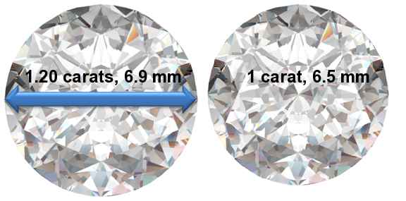 Image of 1.20 Carat Diamonds