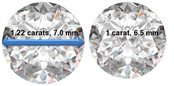 Image of 1.22 Carat Diamonds