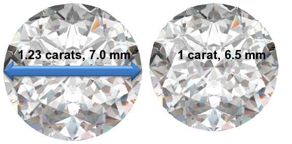 Image of 1.23 Carat Diamonds