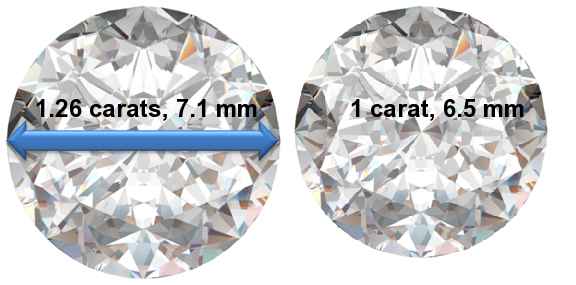 Image of 1.26 Carat Diamonds