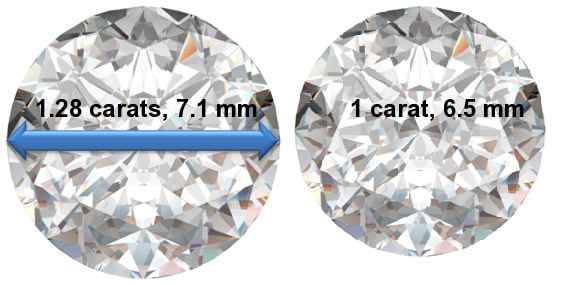 Image of 1.28 Carat Diamonds