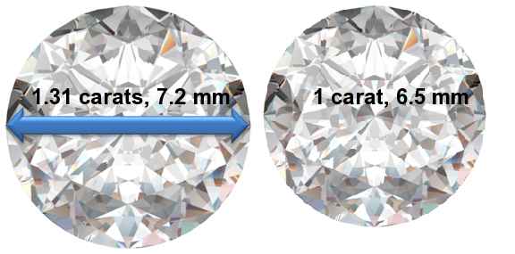 Image of 1.31 Carat Diamonds