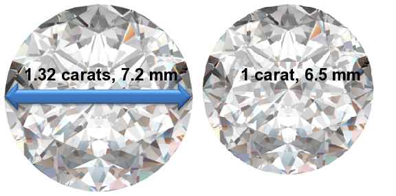 Image of 1.32 Carat Diamonds