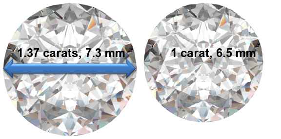 Image of 1.37 Carat Diamonds