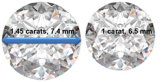 Image of 1.45 Carat Diamonds