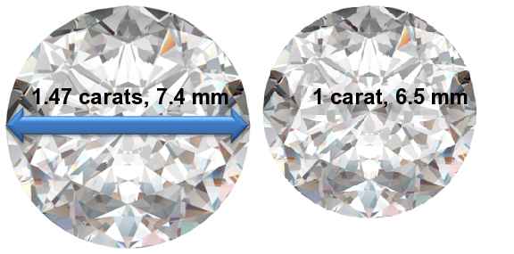 Image of 1.47 Carat Diamonds