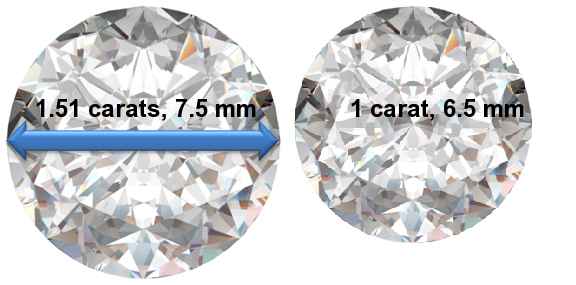 Image of 1.51 Carat Diamonds
