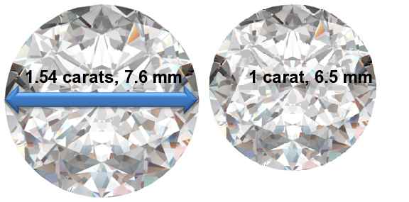 Image of 1.54 Carat Diamonds