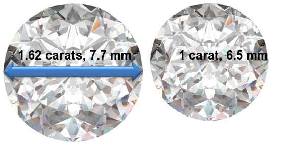 Image of 1.62 Carat Diamonds