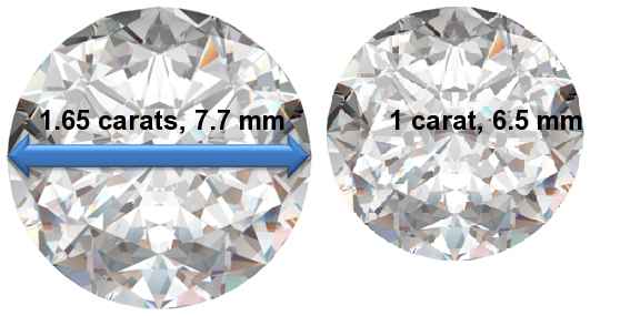 Image of 1.65 Carat Diamonds